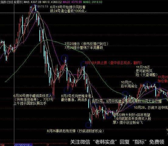 大智慧超级主力指标