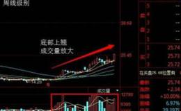 大智慧星座趋势主图指标公式源码详解