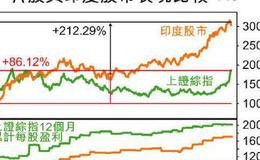 大智慧底部短长趋势指标公式源码最新表述