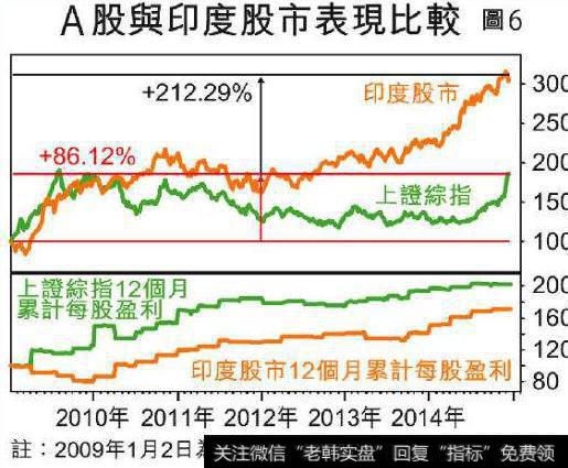 大智慧底部短长趋势指标