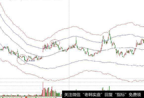 大智慧<a href='/chaodi/'>抄底</a>追底反转指标