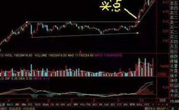 大智慧G点买入主图指标公式源码最新解析