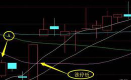 大智慧资金状态指标公式源码最新分析