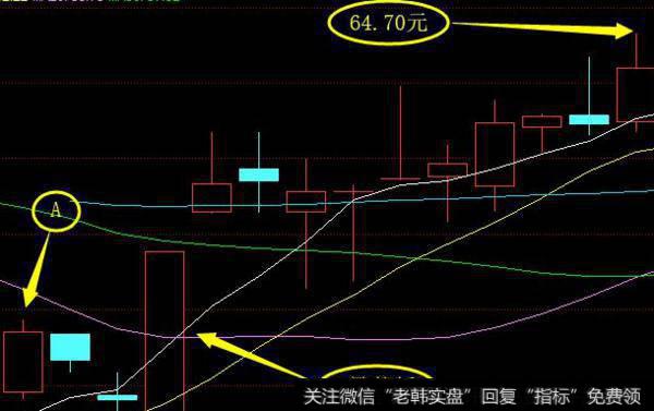 大智慧资金状态指标