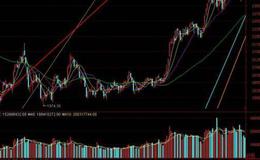 大智慧短线起飞指标公式源码具体分析