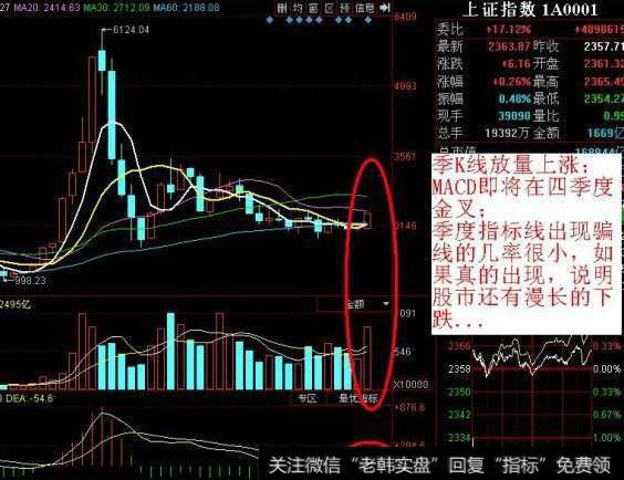 大智慧短期底部指标