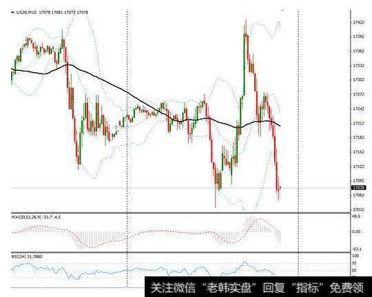 大智慧碎步上行<a href='/tongdaxin/286635.html'>选股指标</a>