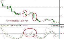 大智慧六大买点出击主图指标公式源码最新解读