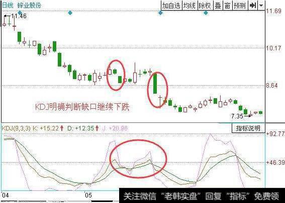 大智慧六大买点出击主图指标