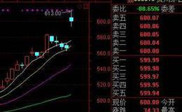 大智慧多空轨道主图指标公式源码最新解析