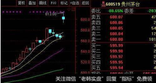 大智慧多空轨道主图指标