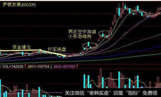 大智慧短波买卖指标