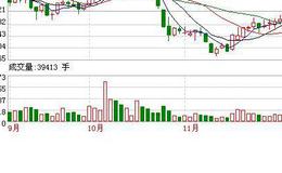 大智慧测底百万指标公式源码最新分析