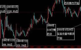 大智慧顾比通道主图指标公式源码详细分析