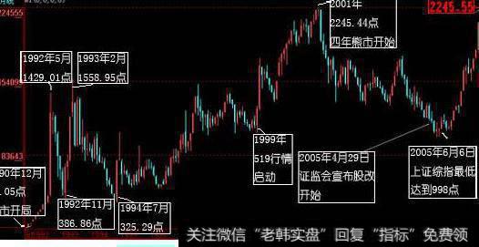 大智慧顾比通道主图指标