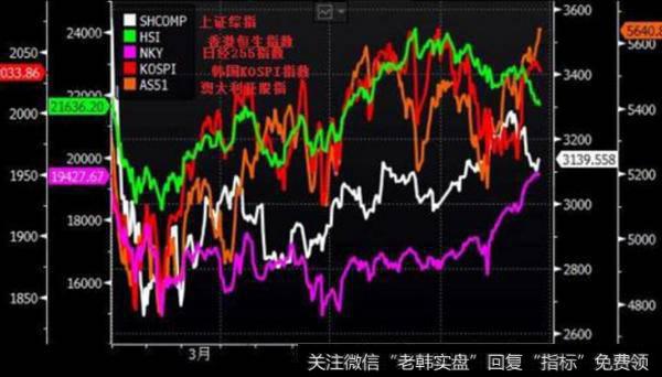 大智慧生意上门买卖顺意指标