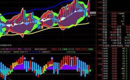 大智慧红买黄卖主图指标公式源码具体解析