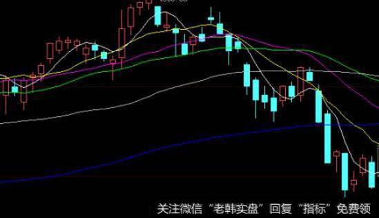 大智慧判断黄金点指标