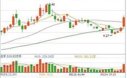 大智慧主力能量寻底指标公式源码最新解读