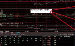 大智慧K共振选股指标公式源码详细分析