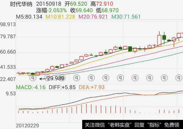 大智慧浮筹多空指标