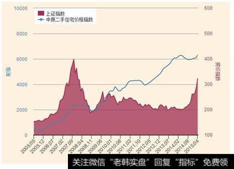 大智慧宝塔顶底指标