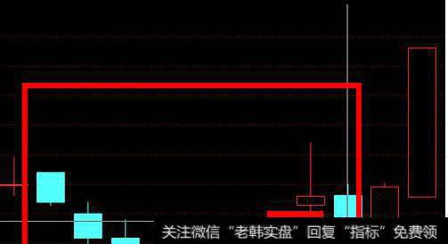 大智慧见底信号趋势参考指标