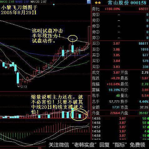 大智慧试金石主图指标