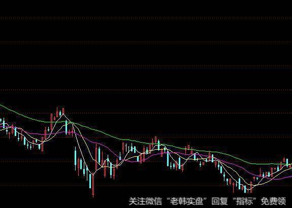 大智慧黑马腾飞指标