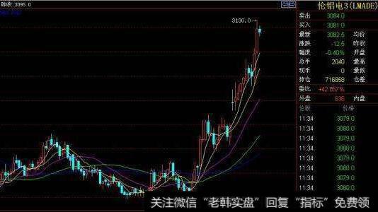 大智慧多方趋势+空方趋势指标