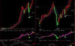 大智慧量饱和度指标公式源码详细分析