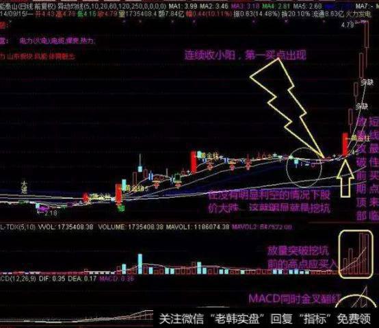 大智慧涨势阳线主图指标