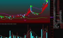 大智慧布林趋向指标公式源码最新分析