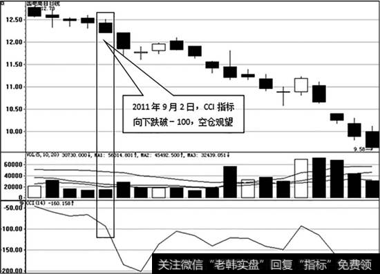 <a href='/ggnews/289949.html'>国电南自</a>K线走势