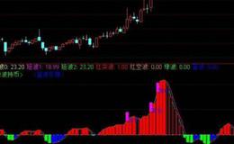 大智慧资金流入强度指标公式源码最新表述