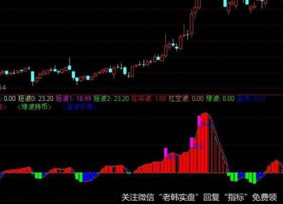 大智慧资金流入强度指标