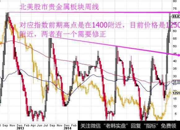 大智慧追牛至顶主图指标