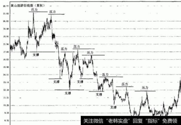 大智慧智能分析<a href='/scdx/289937.html'>量能</a>主图指标