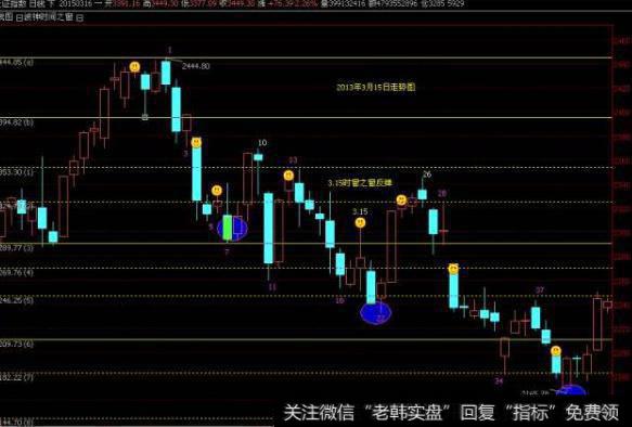 大智慧金玉天河主图指标