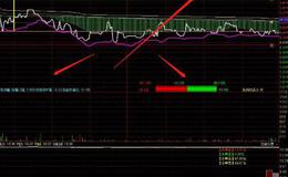 大智慧握手金叉主图指标公式源码详细解读