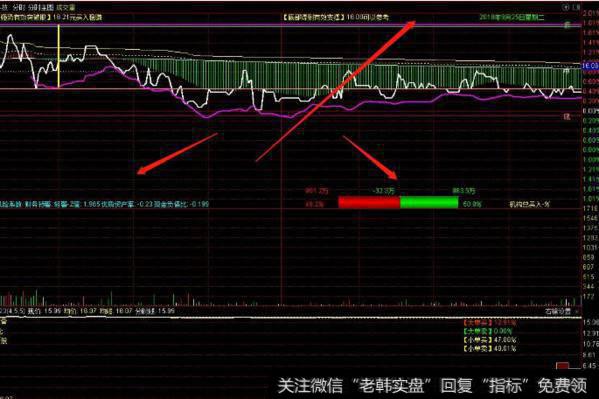 大智慧握手金叉主图指标