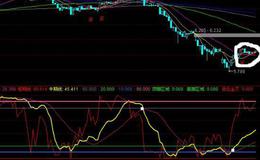 大智慧成本线+黄金比主图指标公式源码分析