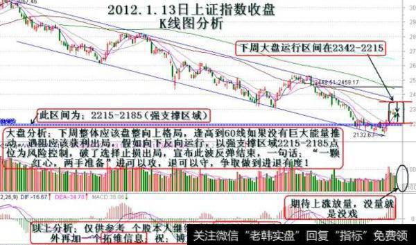 大智慧德马克主图指标