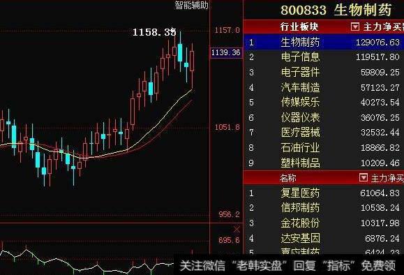 大智慧多空整合指标