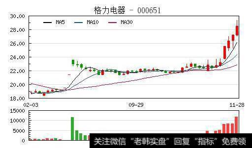 股权登记日后买入股票会亏吗？可以分红吗？