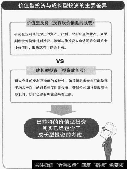 “价值型投资”与“成长型投资”两种投资方法有哪些不同？