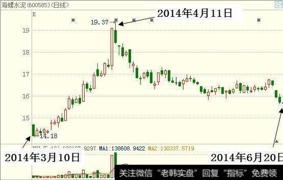 大智慧顺势598主图指标