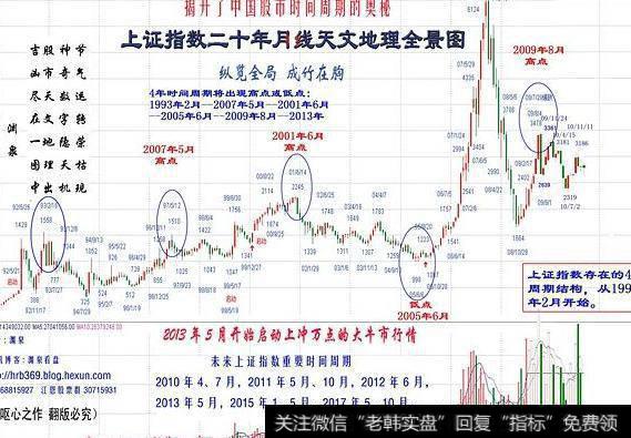 大智慧涨跌分明指标