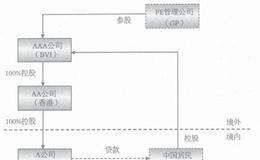 典型的交易组织结构有什么？