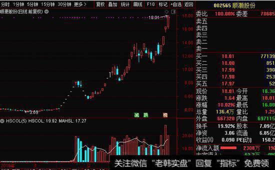 【淘气天尊<a href='/caijunyi/290233.html'>股市</a>直播】2019年5月24日新浪直播！（下午版）